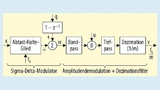 Um die Einschränkung hinsichtlich der Erregerfrequenz der Anordnung aus Bild 3 zu umgehen, können die Stufen in einer anderen Reihenfolge angeordnet werden