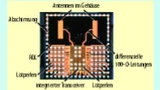 Bild 2. Integriertes eWLB-Radar-Frontend mit Sende- und Empfangsantennen.