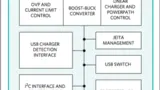 Blockdiagramm des MAX14748.