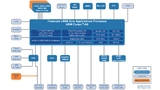Bild 8: Blockschaltbild der ersten Realisierung mit i.MX6-SOC-Serie. 