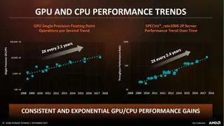 Steigerung der Rechenleistung von GPUs und CPUs seit 2008