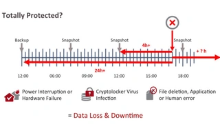 Platz 8: Krankenhäuser Ziele von Cyberangriffen Ein Rezept gegen »Ransomware« Cyberkriminelle greifen Krankenhäuser gezielt an und fordern Lösegeld, mit der Hoffnung ein ungenügend abgesichertes Krankenhaus bezahlt, um möglichst schnell wieder zu ein