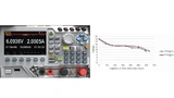 Bild 2: DL3000 - Batterietest mit der integrierten Applikation - Spannungsverlauf P100 mit Test- strom von 1 A beziehungsweise 2 A