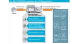 Bild 2: Der R&S CMW500 vermittelt den Datenverkehr zwischen dem zu testenden Funkprodukt und dem Internet. Ähnlich wie eine Firewall analysiert er die Daten auf sicherheitsrelevante Inhalte hin, z.B. ob Passwörter ungeschützt übertragen werden.