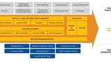 RTI Connext DDS 5.3 ermöglicht Edge zu Fog zu Cloud Konnektivität für sichere und skalierbare IIoT-Applikationen.