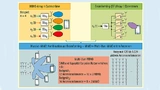 Für Massive MIMO – Kombination aus Beamforming und Raummultiplexverfahren