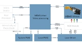 Bild 3b: ... und als Blockdiagramm. 