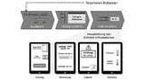 Übersicht zum Funktionsumfang des Informationssystems