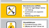 Aufbau, Betrieb und Wartung der WEA bestimmen über die Höhe der Investitions- und Betriebskosten