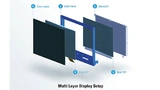 Aufbau des MLD-Displays: A) Deckglas B) vorderes Display C) Grundrahmen D) hinteres Display E) Hintergrundbeleuchtung