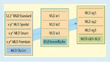 MLD-Roadmap