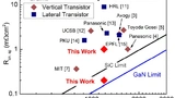 MIT, vertikale GaN-Transistoren, Galliumnitrid, gallium nitride