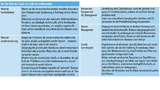 Die fünf Ziele des Cradle-to-Cradle-Geschäftsmodells 