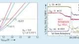 Vergleich der statischen und dynamischen Verluste der Gen-2- und Gen-3-IGBTs von Rohm.