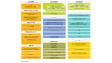 Blockdiagramm der Mikrocontrollerreihe i.MX 8M von NXP