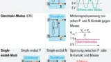„MultiMode“-Konfigurationen des Breitbandtastkopfs R&S RT-ZM.