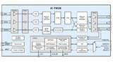 Blockschaltung des Encoder-ICs iC-TW28 mit drei Eingangskanälen.