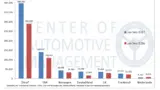 Absatztrends von Elektroautos (BEV, PHEV) in ausgewählten Märkten Q1-3 2017/2016.