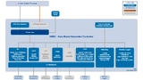 Bild 3: Block Diagramm DMEC – Data Modul Embedded Controller