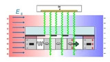 Ein bewegliches Gitter aus Silizium verschiebt sich im elektrischen Feld gegenüber einem darüberliegenden statischen Gitter. So öffnen sich Lücken und das durchfallende Licht wird gemessen.