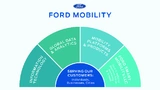Neuausrichtung von Ford