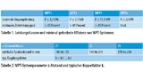 WPT-Systeme