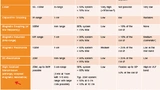 Tabelle zum Vergleich verschiedener Prinzipien, die zur kontaktlosen Energieübertragung eingesetzt werden können.