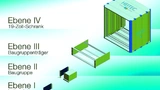 Bild 1. Die verschiedenen Ebenen des 19-Zoll-Aufbausystems gemäß IEC 60297. (Bilder: Heitec)