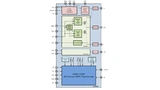 Blockschaltung des IO-Link-Transceiver-ICs CCE4502 von Creative Chips.