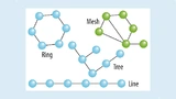Mögliche Topologien des Link Network Protocols. Mesh ist erst in einer späteren Protokollversion möglich