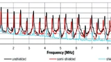 Würth Elektronik eiSos