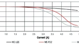 Würth Elektronik eiSos