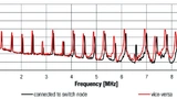 Würth Elektronik eiSos