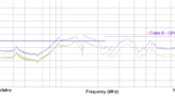 Würth Elektronik eiSos