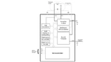 Blockschaltung des Wireless-Power-Empfänger-ICs STWLC33 von STMicroelectronics