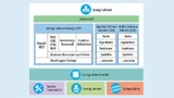 Synergy-Softwarepaket enthält die Grundfunktionen für ein System mit ARM-Cortex-M-Controller