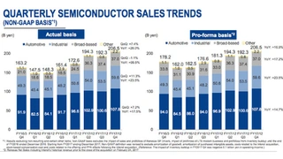 Seit 2016 steigen die Umsätze bei Renesas mit jedem Quartal.