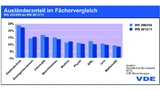 Ausländeranteil Arbeit.jpg