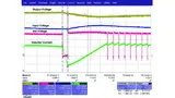 Überschwingen (10 V) am SW-Pin während des übergangsweisen Low-Power-Betriebs. Das Resultat ist eine Überschreitung des absoluten Maximalwerts am SW-Pin bei niedrigen Temperaturen.