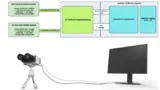 Bild 1. 3D-Live-System bestehend aus einem 3D-Kamerasystem und brillenlosen nutzbaren 3D-Monitor