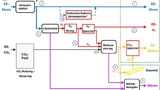 Funktionsprinzip der Multienergiezapfsäule