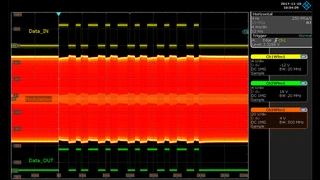 Schirmbild eines Oszillographen mit den per Wireless-Power-Design-Kit von Würth Elektronik eiSos übertragenen Daten.