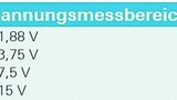Tabelle 2: Spannungsmessbereiche