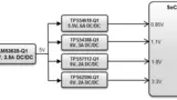 Bild 2. Typischer Stromversorgungs-Baum für die ECU eines Surround-View-Systems.