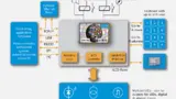 Blockdiagramm eines intelligenten Displays.