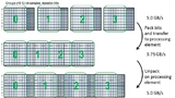 Bild 4: Daten mit 16 bit werden zu 12 bit komprimiert und anschließend wieder zu 16 bit dekomprimiert.