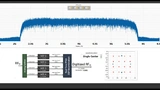 Bild 9: Spectral Stitching mit vier Kanälen für eine RF-Echtzeitbandbreite von 3,5 GHz bei einer Mittenfrequenz von 4 GHz