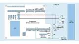 ie Anschlüsse zwischen dem Energy Monitor und dem zu testenden Mikrocontrollermodul (DUT – Device Under Test) für den EEMBC-Benchmark ULPMark-PP