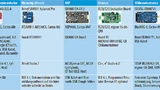 Am Elektronik-Projekt zum Benchmark IoTMark-BLE beteiligen sich sechs Halbleiterhersteller mit Entwicklungskits und Programmier-Know-how für ihre Mikrocontroller mit integriertem Bluetooth-Transceiver. (* Eclipse-basiert)