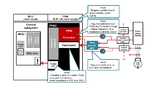 Bild 1. System-Herausforderungen eines FPGA-basierten Stromregelkreises. 